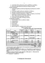 Biznesa plāns 'SIA "Sales Leader"', 7.