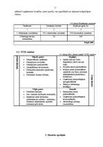 Biznesa plāns 'SIA "Sales Leader"', 11.