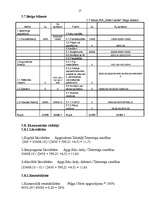 Biznesa plāns 'SIA "Sales Leader"', 17.