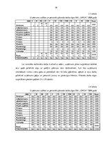 Diplomdarbs 'Skaistumkopšanas salona izveidošanas biznesa plāns', 26.