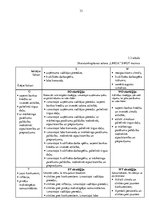 Diplomdarbs 'Skaistumkopšanas salona izveidošanas biznesa plāns', 33.