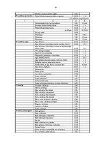 Diplomdarbs 'Skaistumkopšanas salona izveidošanas biznesa plāns', 36.