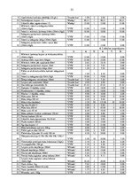 Diplomdarbs 'Skaistumkopšanas salona izveidošanas biznesa plāns', 52.