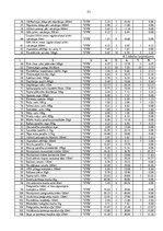 Diplomdarbs 'Skaistumkopšanas salona izveidošanas biznesa plāns', 53.
