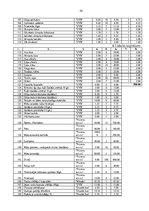 Diplomdarbs 'Skaistumkopšanas salona izveidošanas biznesa plāns', 54.