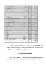 Diplomdarbs 'Skaistumkopšanas salona izveidošanas biznesa plāns', 55.