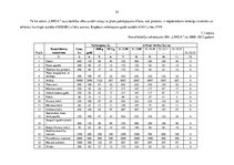 Diplomdarbs 'Skaistumkopšanas salona izveidošanas biznesa plāns', 60.