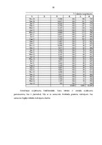 Diplomdarbs 'Skaistumkopšanas salona izveidošanas biznesa plāns', 63.