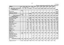 Diplomdarbs 'Skaistumkopšanas salona izveidošanas biznesa plāns', 64.