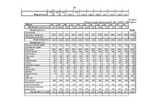 Diplomdarbs 'Skaistumkopšanas salona izveidošanas biznesa plāns', 65.