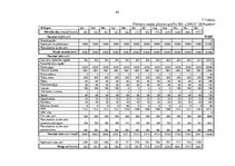 Diplomdarbs 'Skaistumkopšanas salona izveidošanas biznesa plāns', 67.