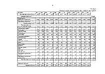 Diplomdarbs 'Skaistumkopšanas salona izveidošanas biznesa plāns', 68.