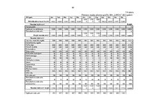 Diplomdarbs 'Skaistumkopšanas salona izveidošanas biznesa plāns', 69.