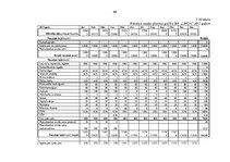 Diplomdarbs 'Skaistumkopšanas salona izveidošanas biznesa plāns', 71.