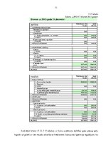 Diplomdarbs 'Skaistumkopšanas salona izveidošanas biznesa plāns', 79.