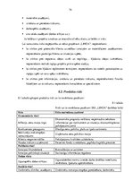 Diplomdarbs 'Skaistumkopšanas salona izveidošanas biznesa plāns', 82.