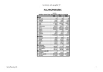 Konspekts 'Kanādas dabas resursi', 1.