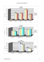 Konspekts 'Kanādas dabas resursi', 3.