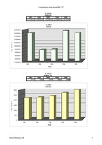 Konspekts 'Kanādas dabas resursi', 5.