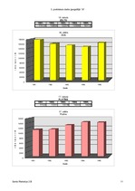 Konspekts 'Kanādas dabas resursi', 17.