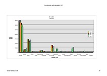 Konspekts 'Kanādas dabas resursi', 30.