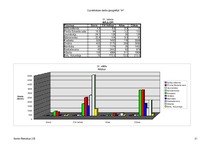 Konspekts 'Kanādas dabas resursi', 33.
