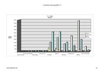 Konspekts 'Kanādas dabas resursi', 34.