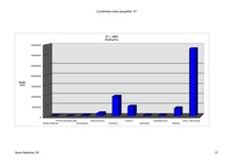 Konspekts 'Kanādas dabas resursi', 41.