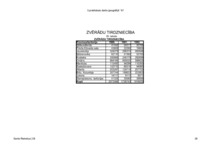 Konspekts 'Kanādas dabas resursi', 42.