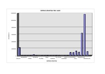 Konspekts 'Kanādas dabas resursi', 54.