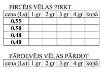 Konspekts 'Nodarbības konspekts sākumskolai - prece un pakalpojums', 1.