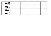 Konspekts 'Nodarbības konspekts sākumskolai - prece un pakalpojums', 2.