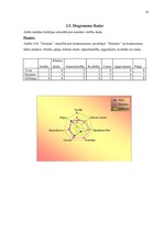 Konspekts 'Datu grafiskā attēlojuma izmantošana ekonomikā', 14.