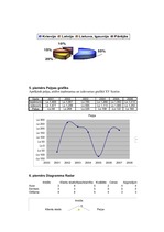 Konspekts 'Datu grafiskā attēlojuma izmantošana ekonomikā', 26.