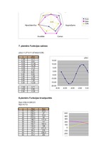 Konspekts 'Datu grafiskā attēlojuma izmantošana ekonomikā', 27.