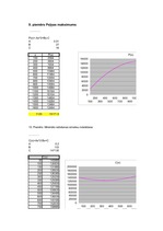 Konspekts 'Datu grafiskā attēlojuma izmantošana ekonomikā', 29.