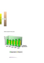 Konspekts 'Datu grafiskā attēlojuma izmantošana ekonomikā', 31.