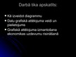 Konspekts 'Datu grafiskā attēlojuma izmantošana ekonomikā', 47.