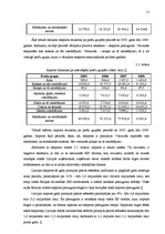 Referāts 'Būvmateriālu importa un eksporta analīze Baltijas valstīs', 11.