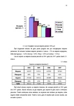 Referāts 'Būvmateriālu importa un eksporta analīze Baltijas valstīs', 16.