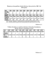 Referāts 'Iedzīvotāju skaita izmaiņas Aizkraukles, Jaunjelgavas, Pļaviņu, Skrīveru un Kokn', 35.