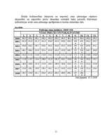Referāts 'Tautsaimniecības nozares raksturojums. Meža nozare', 15.