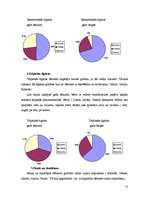 Diplomdarbs 'Matemātisko priekšstatu un jēdzienu veidošanas īpatnības bērniem ar redzes trauc', 34.