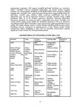 Referāts 'Investīcijas', 4.