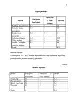 Referāts 'Uzņēmuma “Welcome Travel” mārketinga vides un stratēģijas analīze un darbības pl', 43.