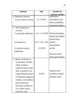 Referāts 'Uzņēmuma “Welcome Travel” mārketinga vides un stratēģijas analīze un darbības pl', 46.