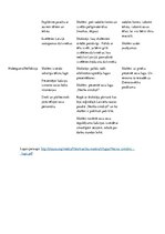 Konspekts 'Latviešu valodas stundas konspekts 3.klasei', 2.