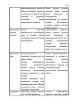 Diplomdarbs 'Транспортная логистика', 24.