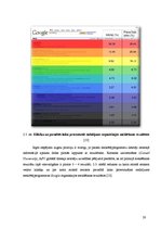 Diplomdarbs 'Tīmekļa vietnes apmeklētības analīze un optimizācija meklētājprogrammām', 28.