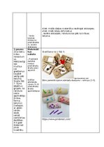 Konspekts 'Matemātikas mācību jomas darbu apkopojums', 14.